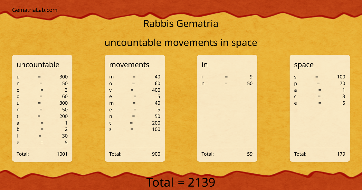 uncountable movements in space in rabbis Gematria